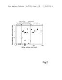 BICOMPATIBLE LIQUID AND METHOD FOR SCREENING SAME diagram and image