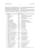 BICOMPATIBLE LIQUID AND METHOD FOR SCREENING SAME diagram and image