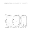 ANTIBODY CAPABLE OF BINDING TO SPECIFIC REGION OF PERIOSTIN, AND METHOD     FOR MEASURING PERIOSTIN USING SAME diagram and image