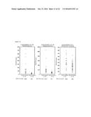 ANTIBODY CAPABLE OF BINDING TO SPECIFIC REGION OF PERIOSTIN, AND METHOD     FOR MEASURING PERIOSTIN USING SAME diagram and image