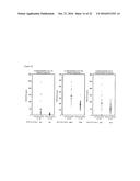 ANTIBODY CAPABLE OF BINDING TO SPECIFIC REGION OF PERIOSTIN, AND METHOD     FOR MEASURING PERIOSTIN USING SAME diagram and image