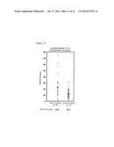 ANTIBODY CAPABLE OF BINDING TO SPECIFIC REGION OF PERIOSTIN, AND METHOD     FOR MEASURING PERIOSTIN USING SAME diagram and image