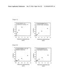 ANTIBODY CAPABLE OF BINDING TO SPECIFIC REGION OF PERIOSTIN, AND METHOD     FOR MEASURING PERIOSTIN USING SAME diagram and image