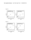 ANTIBODY CAPABLE OF BINDING TO SPECIFIC REGION OF PERIOSTIN, AND METHOD     FOR MEASURING PERIOSTIN USING SAME diagram and image