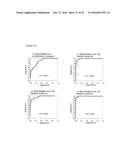 ANTIBODY CAPABLE OF BINDING TO SPECIFIC REGION OF PERIOSTIN, AND METHOD     FOR MEASURING PERIOSTIN USING SAME diagram and image