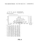 Methods for the Diagnosis and Treatment of Neurological and     Neurodegenerative Diseases, Disorders and Associated Processes diagram and image