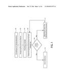 DEVICES FOR HIGH-DENSITY PROBING TECHNIQUES AND METHOD OF IMPLEMENTING THE     SAME diagram and image