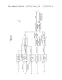 CONCEALING APPARATUS, DECODING APPARATUS, CONCEALING METHOD, AND DECODING     METHOD diagram and image