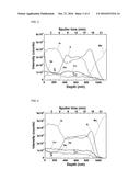 CIGSSe THIN FILM FOR SOLAR CELL, PREPARATION METHOD THEREOF AND ITS     APPLICATION TO THIN FILM SOLAR CELL diagram and image