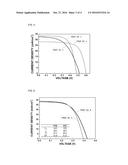 CIGSSe THIN FILM FOR SOLAR CELL, PREPARATION METHOD THEREOF AND ITS     APPLICATION TO THIN FILM SOLAR CELL diagram and image