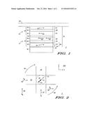 Magnetoresistive MTJ Stack having an Unpinned, Fixed Synthetic     Anti-Ferromagnetic Structure diagram and image