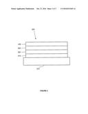 ORGANIC ELECTROLUMINESCENT MATERIALS AND DEVICES diagram and image