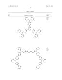 ORGANIC ELECTROLUMINESCENT MATERIALS AND DEVICES diagram and image