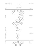 ORGANIC ELECTROLUMINESCENT MATERIALS AND DEVICES diagram and image