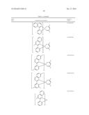 ORGANIC ELECTROLUMINESCENT MATERIALS AND DEVICES diagram and image