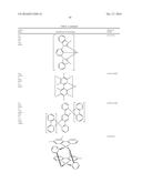 ORGANIC ELECTROLUMINESCENT MATERIALS AND DEVICES diagram and image