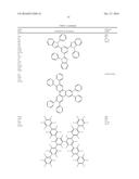 ORGANIC ELECTROLUMINESCENT MATERIALS AND DEVICES diagram and image