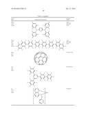 ORGANIC ELECTROLUMINESCENT MATERIALS AND DEVICES diagram and image