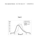 HIGHLY EFFICIENT OLED DEVICES WITH VERY SHORT DECAY TIMES diagram and image