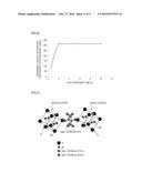 POSITIVE ELECTRODE ACTIVE MATERIAL, METHOD FOR PRODUCING THE SAME, AND     ELECTROCHEMICAL DEVICE diagram and image