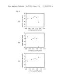 CATHODE ACTIVE MATERIAL FOR SODIUM BATTERIES, AND SODIUM BATTERY diagram and image