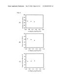 CATHODE ACTIVE MATERIAL FOR SODIUM BATTERIES, AND SODIUM BATTERY diagram and image