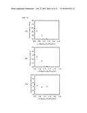 CATHODE ACTIVE MATERIAL FOR SODIUM BATTERIES, AND SODIUM BATTERY diagram and image