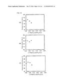 CATHODE ACTIVE MATERIAL FOR SODIUM BATTERIES, AND SODIUM BATTERY diagram and image