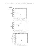 CATHODE ACTIVE MATERIAL FOR SODIUM BATTERIES, AND SODIUM BATTERY diagram and image