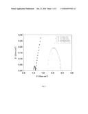 A PROCESS FOR THE PREPARATION OF PBI BASED MEMBRANE ELECTRODE ASSEMBLY     (MEA) WITH IMPROVED FUEL CELL PERFORMANCE AND STABILITY diagram and image