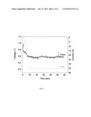 A PROCESS FOR THE PREPARATION OF PBI BASED MEMBRANE ELECTRODE ASSEMBLY     (MEA) WITH IMPROVED FUEL CELL PERFORMANCE AND STABILITY diagram and image