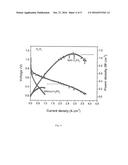 A PROCESS FOR THE PREPARATION OF PBI BASED MEMBRANE ELECTRODE ASSEMBLY     (MEA) WITH IMPROVED FUEL CELL PERFORMANCE AND STABILITY diagram and image