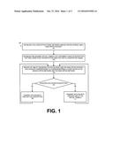 METHOD AND APPARATUS FOR AVOIDING DOUBLE-ENCRYPTION IN SITE-TO-SITE IPSEC     VPN CONNECTIONS diagram and image