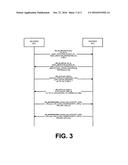 METHOD AND APPARATUS FOR AVOIDING DOUBLE-ENCRYPTION IN SITE-TO-SITE IPSEC     VPN CONNECTIONS diagram and image