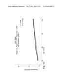 SYNTHETIC MILK COMPOSITIONS COMPRISING N-6 EICOSATRIENOIC ACID AND POLAR     LIPIDS FOR INFANTS YOUNGER AND OLDER THAN THREE MONTHS FOR HEALTHY     ESTABLISHMENT OF COGNITIVE FUNCTION diagram and image