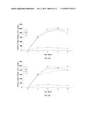 METHODS AND COMPOSITIONS FOR TRANSDERMAL DELIVERY OF CAFFEINE IN THE FORM     OF SOLUTIONS OR SUSPENSIONS diagram and image