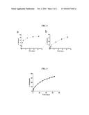 Compositions For Treating Acute, Post-Operative, Or Chronic Pain And     Methods of Using The Same diagram and image