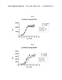 MODIFIED THERAPEUTIC AGENTS, STAPLED PEPTIDE LIPID CONJUGATES, AND     COMPOSITIONS THEREOF diagram and image