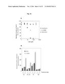 Lysosomal Phospholipase A2 (LPLA2) Activity as a Diagnostic and     Therapeutic Target for Identifying and Treating Systemic Lupus     Erythematosus diagram and image
