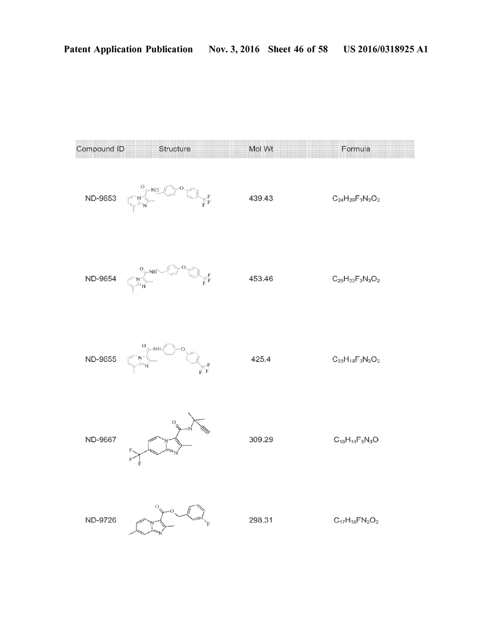 IMIDAZO [1,2-a]PYRIDINE COMPOUNDS, SYNTHESIS THEREOF, AND METHODS OF USING     SAME - diagram, schematic, and image 47