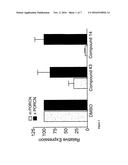 MALEIMIDE DERIVATIVES AS MODULATORS OF WNT PATHWAY diagram and image