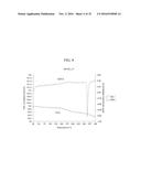 SOLID FORMS OF     1-ETHYL-7-(2-METHYL-6-(1H-1,2,4-TRIAZOL-3-YL)PYRIDIN-3-YL)-3,4-DIHYDROPYR-    AZINO[2,3-b]PYRAZIN-2(1H)-ONE, COMPOSITIONS THEREOF AND METHODS OF THEIR     USE diagram and image