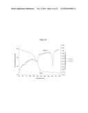 SOLID FORMS OF     1-ETHYL-7-(2-METHYL-6-(1H-1,2,4-TRIAZOL-3-YL)PYRIDIN-3-YL)-3,4-DIHYDROPYR-    AZINO[2,3-b]PYRAZIN-2(1H)-ONE, COMPOSITIONS THEREOF AND METHODS OF THEIR     USE diagram and image