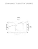 SOLID FORMS OF     1-ETHYL-7-(2-METHYL-6-(1H-1,2,4-TRIAZOL-3-YL)PYRIDIN-3-YL)-3,4-DIHYDROPYR-    AZINO[2,3-b]PYRAZIN-2(1H)-ONE, COMPOSITIONS THEREOF AND METHODS OF THEIR     USE diagram and image