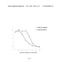 NOVEL FERROCENYL COMPOUNDS diagram and image