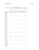 NOVEL 7-DEAZAPURINE NUCLEOSIDES FOR THERAPEUTIC USES diagram and image