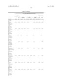 NOVEL 7-DEAZAPURINE NUCLEOSIDES FOR THERAPEUTIC USES diagram and image