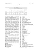 NOVEL 7-DEAZAPURINE NUCLEOSIDES FOR THERAPEUTIC USES diagram and image