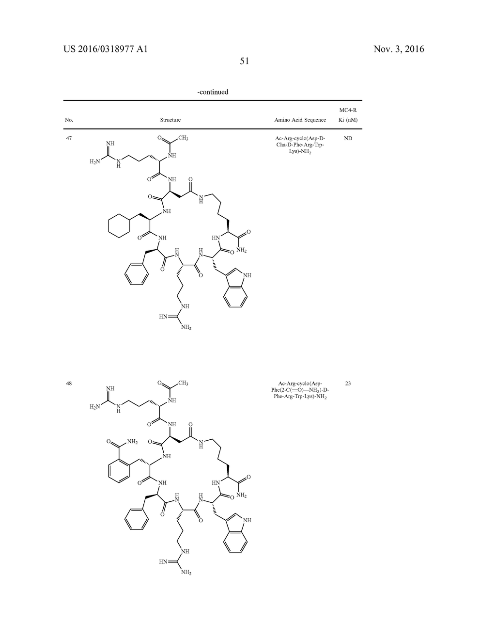 Melanocortin Receptor-Specific Peptides - diagram, schematic, and image 53