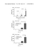 Chimeric Virus-Like Particles Incorporating Fusion GPI Anchored GM-CSF and     IL-4 Conjugates diagram and image